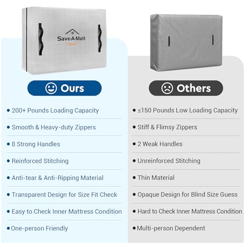 Queen Mattress Storage Bag - Waterproof, Reusable with 8 Handles