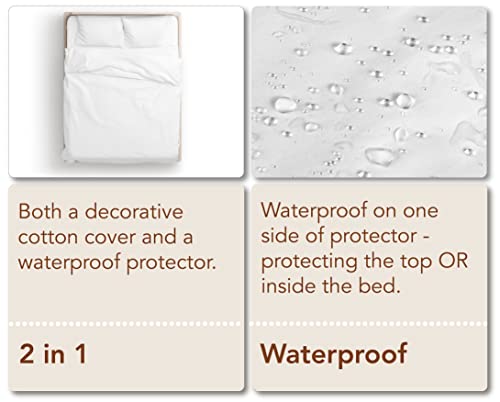 Waterproof Cotton Duvet Cover - Full/Queen Size, 94" x 86"