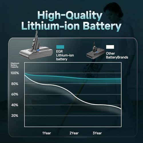 EGR 9000mAh V8 Replacement Battery & Filters for Dyson V8 Animal Absolute