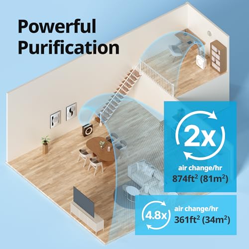 Coway Mighty Air Purifier with HEPA Filter for Home, White AP-1512HH