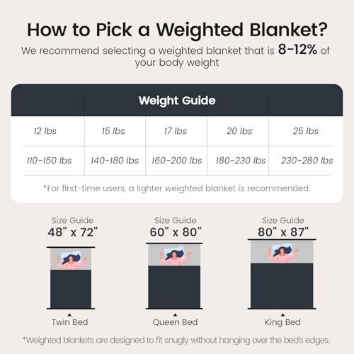 Sherpa Fleece Weighted Blanket 15lbs - Soft & Cozy 48"x72"