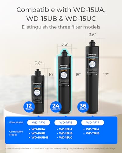 RF15 Under Sink Replacement Water Filter Cartridge - 2-Year Lifespan