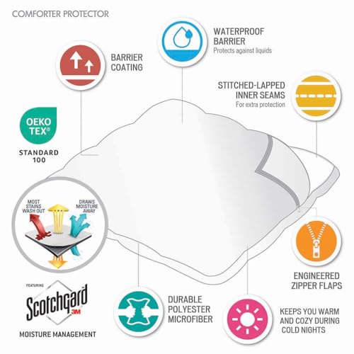 Waterproof Comforter Protector, Full/Queen, OEKO-TEX Certified