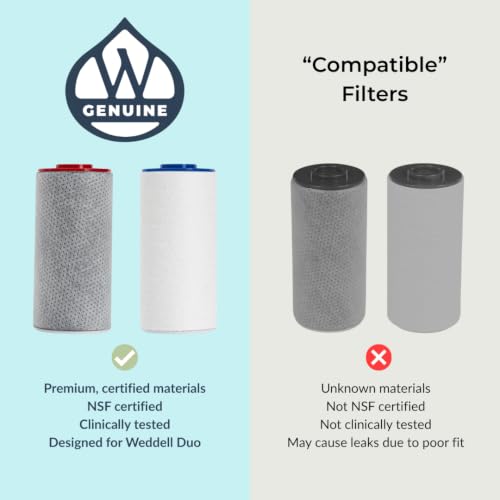 Weddell Duo Shower Filter Replacement Cartridges 2+2 Pack NSF Certified