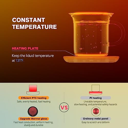 Lesipee Smart Coffee Mug Warmer with Auto Sensor - Desk Beverage Heater