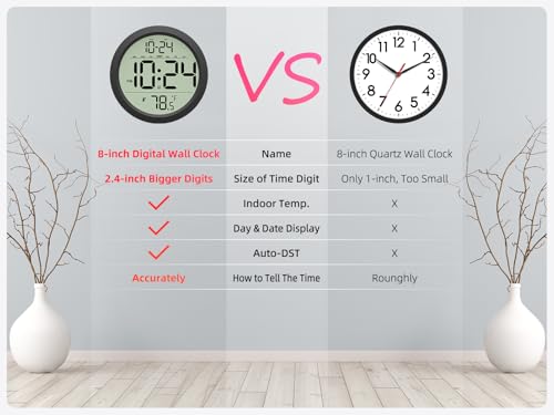 8-Inch Digital Wall Clock with Temperature, Date Display and Auto-DST