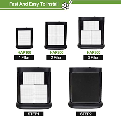 Air Purifier Replacement Filter Set with True HEPA and Carbon Pre-Filters