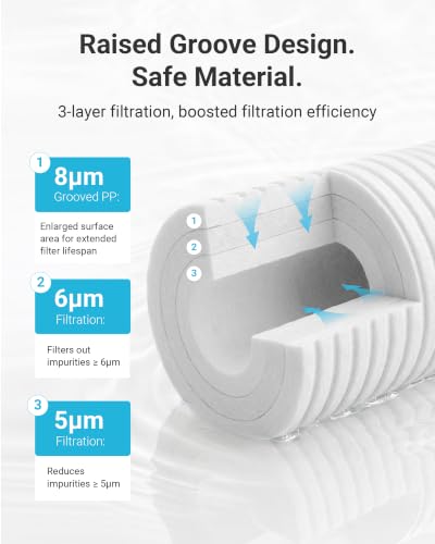 Aqua Crest AP810 Whole House Water Filter 3 Pack - 5 Micron Sediment Replacement