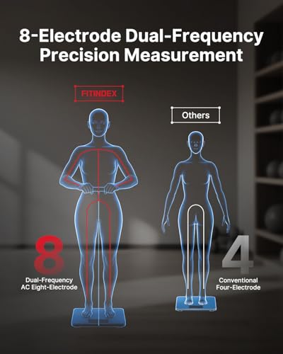 Smart Body Composition Scale with 8-Electrode Handle and 50+ Metrics
