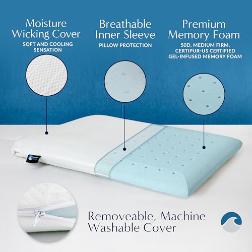 Bluewave Bedding Ultra Slim Gel Memory Foam Pillow - 2.75" Low Profile