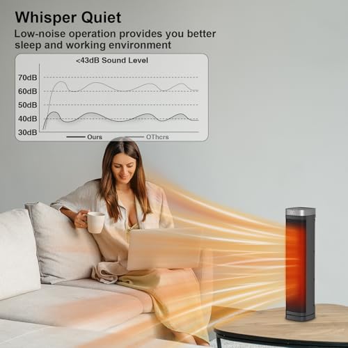 1500W Electric Space Heater 24-Inch with Remote & Thermostat