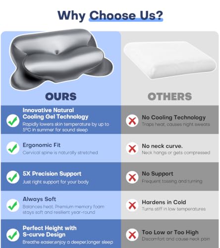 Cooling Gel Memory Foam Neck Pillow for Pain Relief - Ergonomic Design