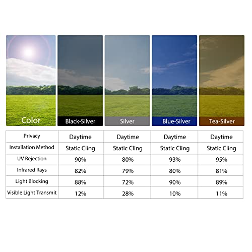 KESPEN One Way Window Privacy Film - Static Cling Heat Control Tint Black