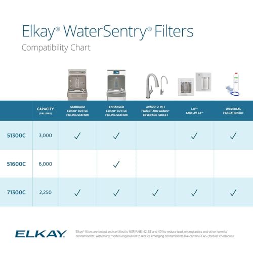 Replacement Water Filter Cartridge - 3000 Gallon, NSF Certified Lead Reduction