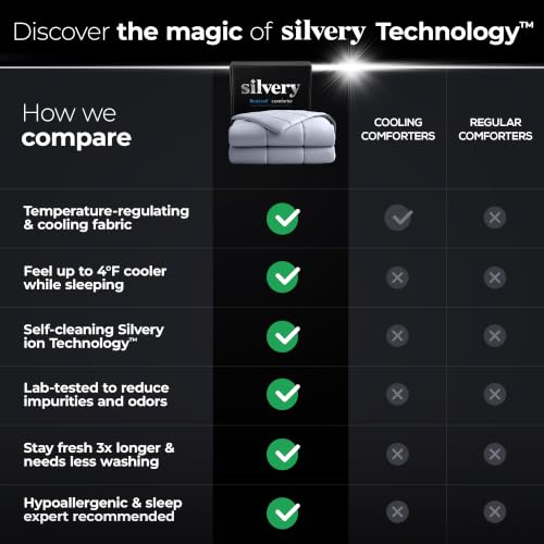 Cooling Comforter with Silver-Infused Technology for Hot Sleepers