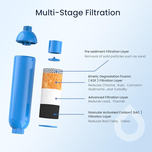 Garden Hose Water Filter Pre-Filter for Pools, Spas & Hot Tubs (8,000 Gal)