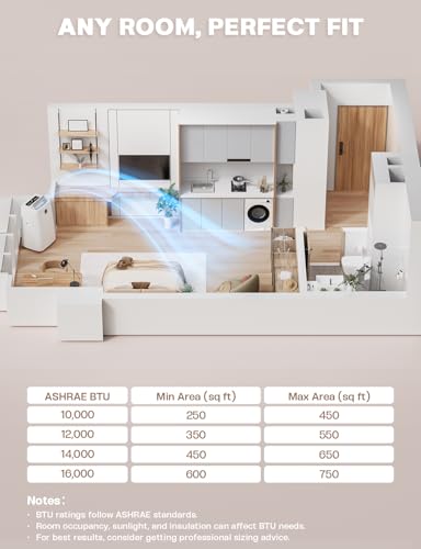 14,000 BTU Portable Air Conditioner 3-in-1 AC Unit for Rooms Up to 650 Sq. Ft