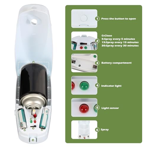 2-Pack Automatic Air Freshener Dispenser - Wall-Mount or Freestanding