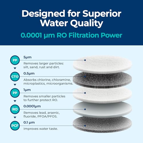 5-in-1 Countertop Reverse Osmosis Water Filter Replacement, NSF Certified