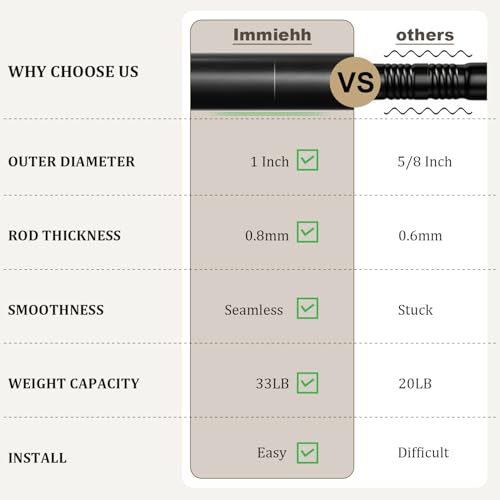 Heavy Duty Black Curtain Rod - 1" Adjustable Metal Drapery Rod (72-144")