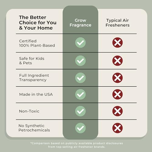 Natural Fabric and Room Air Freshener Spray - Plant-Based Essential Oils 2-Pack