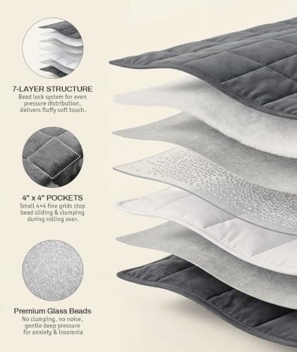Sherpa Fleece Weighted Blanket 15lbs - Soft Plush Dual Sided, 60x80 inches