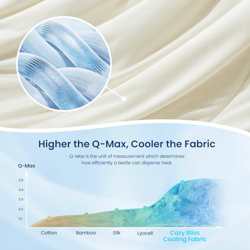 Cozy Bliss Queen Cooling Comforter - Lightweight Seersucker Blanket