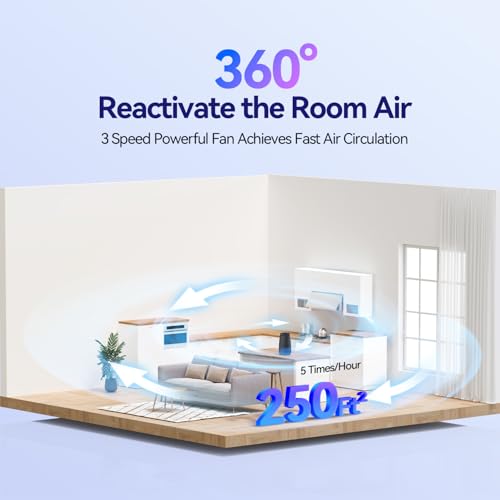 Compact Air Purifier for Bedroom with HEPA Filter Sleep Mode and Aromatherapy