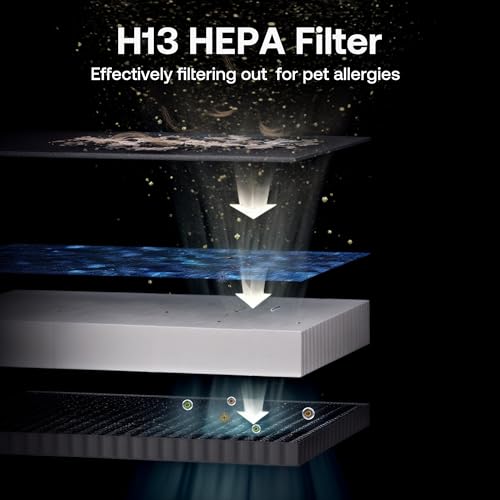 Pet Air Purifier for Large Rooms with H13 HEPA Filter and App