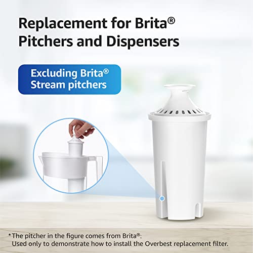 Overbest Pitcher Water Filter Replacements - NSF Certified, 6 Pack