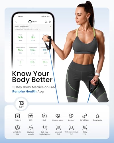 Smart Digital Body Weight and Body Fat Scale with 7-in-1 LED Display