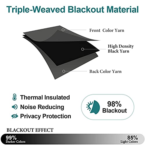 ChrisDowa Blackout Curtains 63 Inches Long Thermal Insulated 2 Panels Dark Grey