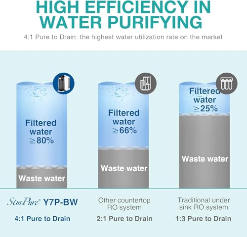CF Composite Water Filter Cartridge for Y7 & Y7P Countertop RO Systems
