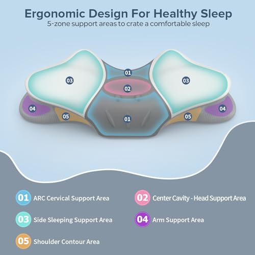 Ergonomic Cervical Neck Pillow for Pain Relief - Memory Foam Support