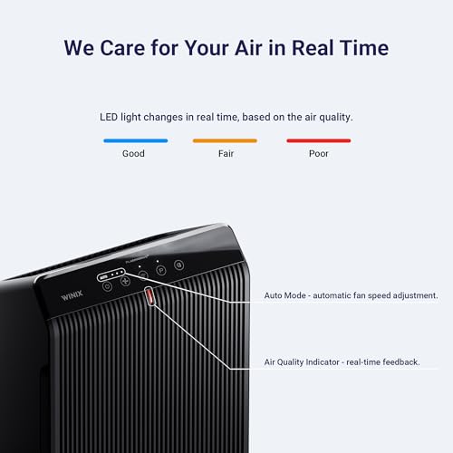 WINIX 5510 True HEPA Air Purifier with App Support and Carbon Filter