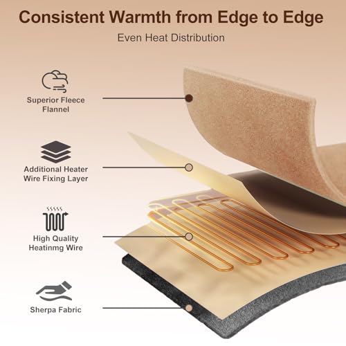 Electric Heated Throw Blanket 50x60, Soft Dual-Sided Flannel with 12 Settings