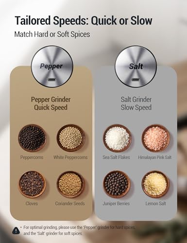 Electric Salt and Pepper Grinder Set, Rechargeable 110ml Mill with LED Light