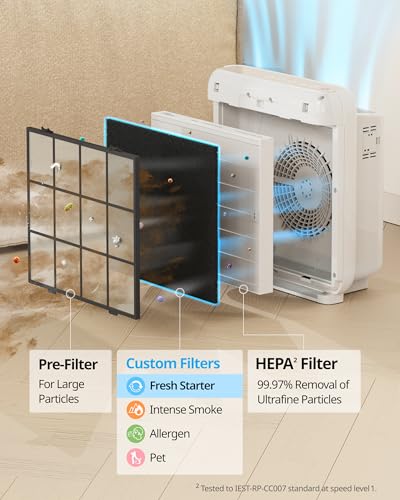 Coway Airmega AP-1512HH Replacement Filter Set True HEPA & Carbon