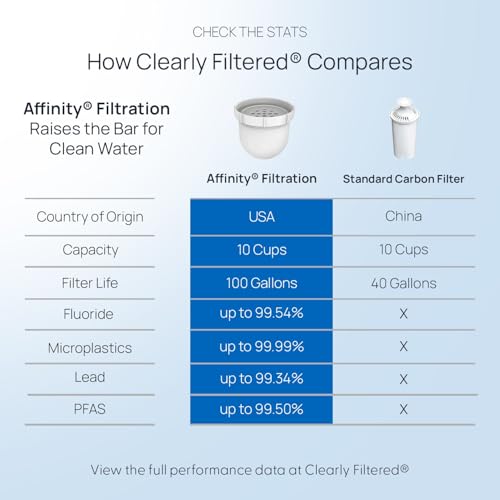 10-Cup Water Filter Pitcher - BPA-Free Water Purifier for Lead & Fluoride
