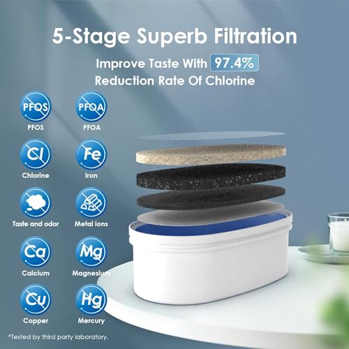 Large 35-Cup Water Filter Dispenser with 200-Gallon Long-Life Filter