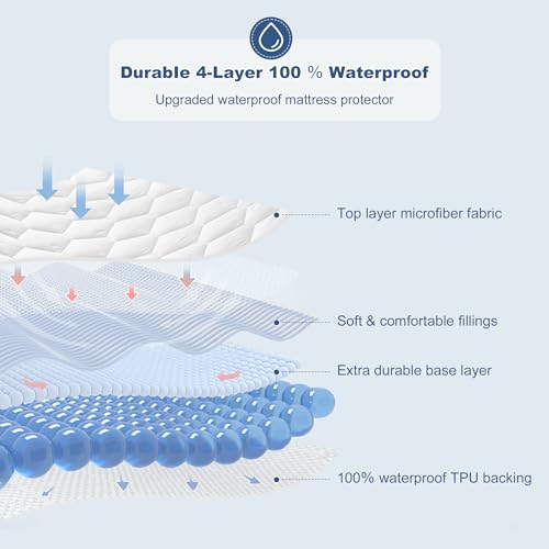 GRT Waterproof Full Mattress Protector - Quilted Fitted Mattress Pad (18" Deep)