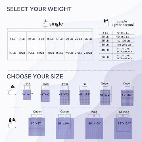 Cooling Weighted Blanket 20lbs – 48x72 Inch Premium Glass Bead Bedding