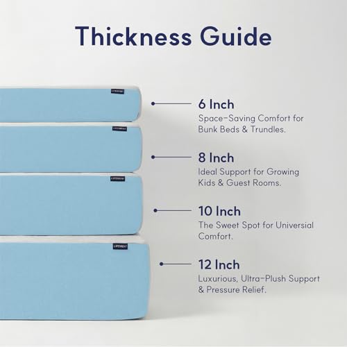 6 Inch Twin Gel Memory Foam Mattress - Medium Firm Kids & Bunk Bed Mattress