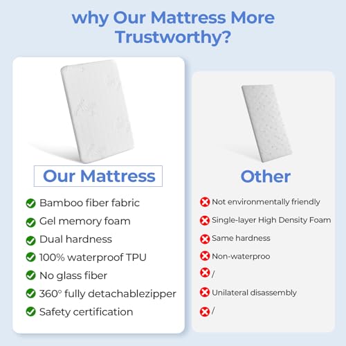 32x18 Dual Sided Gel Memory Foam Bassinet Mattress - 2" Thick Waterproof Pad