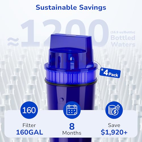 Water Pitcher Filter Replacement 4-Pack - NSF Certified PPF900Z
