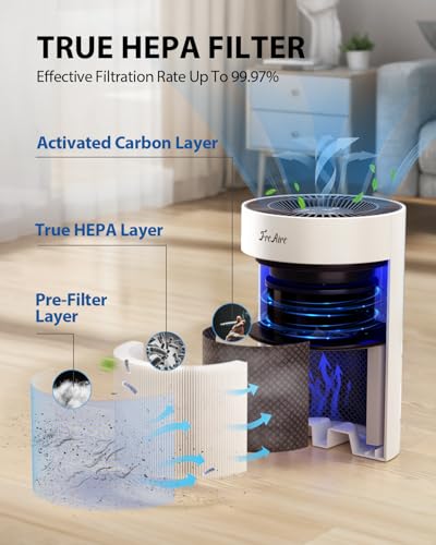 HEPA Air Purifier for Bedroom with 360° Airflow, 20dB Sleep Mode & Aroma Pad