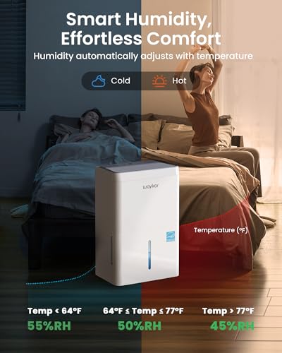 120 Pint Energy Star Dehumidifier for Basement and Large Home