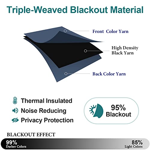 Stone Blue Blackout Curtains - 42 x 48 Inch Thermal Insulated Grommet Drapes