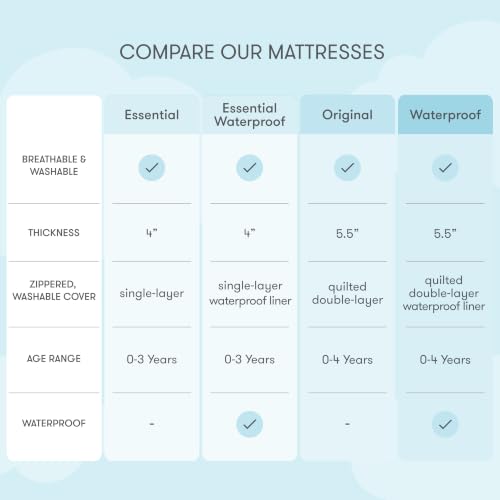 Breathable & Washable Crib Mattress - Firm Support for Infant to Toddler