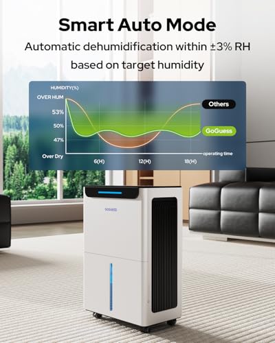 Compressor Dehumidifier for Basement 21 Pint/Day with Drain Hose